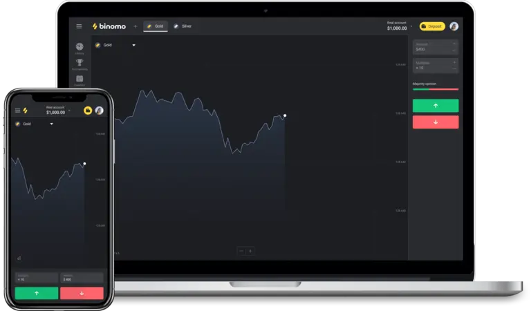 is binomo forex trading